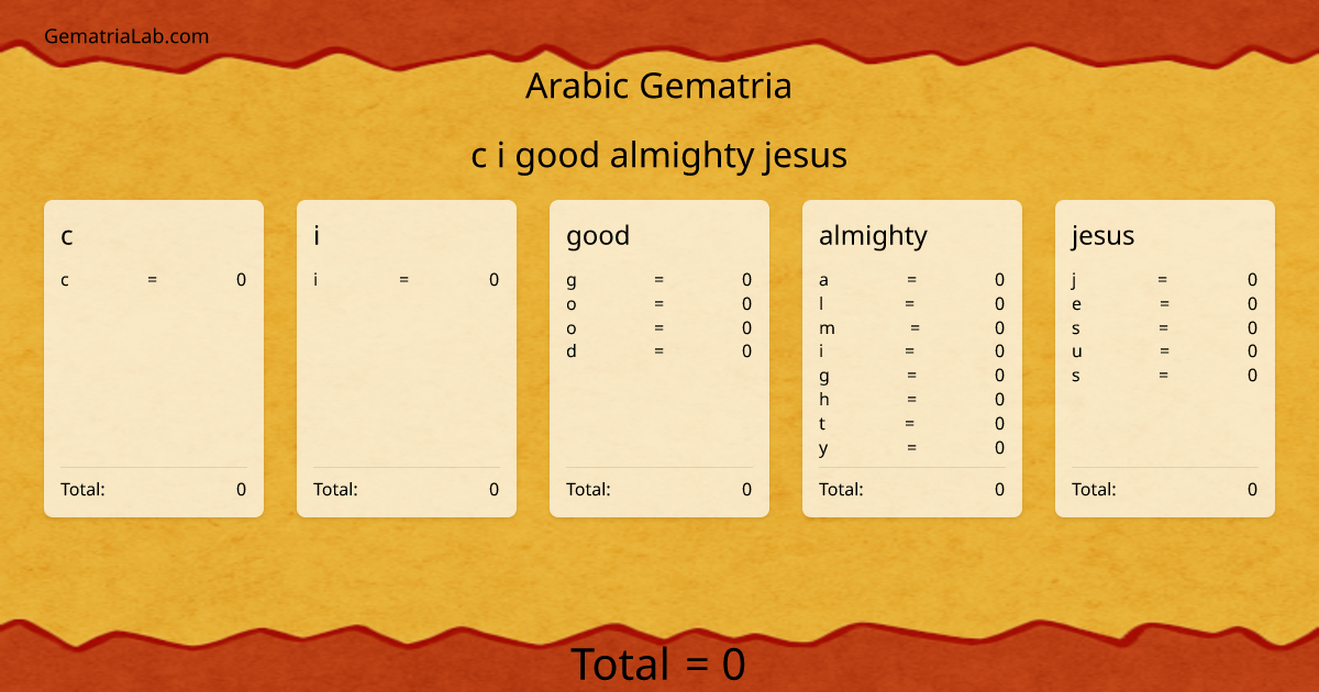 c i good almighty jesus in arabic Gematria